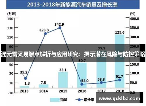 混元雷叉易爆点解析与应用研究：揭示潜在风险与防控策略